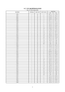 中匯人壽匯福定期壽險現(xiàn)金價值表