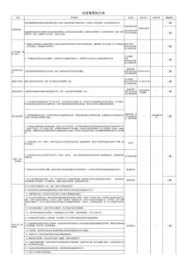 應急預案執行表