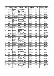 俄烏沖突中雙方使用無(wú)人機(jī)型號(hào)統(tǒng)計(jì)