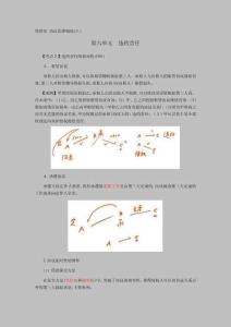 注會經濟法科目考點解讀第04章合同法律制度