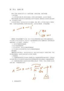 CPA《經濟法》考點解讀第09章票據與支付結算法律制度