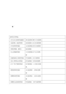 視頻會(huì)議客戶端操作手冊