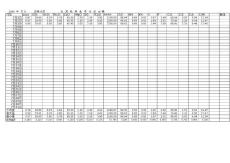 熟料化學分析臺賬2