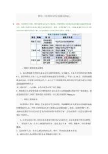 網(wǎng)絡(luò)工程師職業(yè)路線