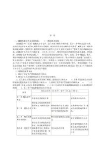 注冊(cè)稅務(wù)師《財(cái)務(wù)與會(huì)計(jì)》命題規(guī)律