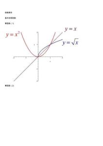 考研數學函數圖像大全