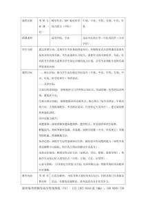 北京中醫藥大學中醫內科學（專業學位）2026年考研必看參考書目、考研形勢分析、真題解析、復習規劃、授課計劃等匯總
