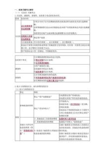 2020年中級會(huì)計(jì)職稱《中級會(huì)計(jì)實(shí)務(wù)》 考點(diǎn)解析