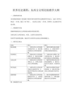 世界歷史課程：東西方文明比較教學(xué)大綱