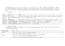 高中英語語法介詞知識點總結