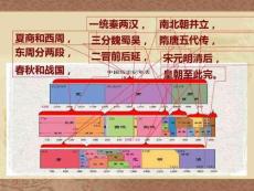 第1課隋朝的統(tǒng)一與滅亡