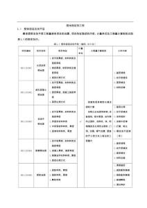 湖北省民用建筑信息模型工程量計算-樓地面裝飾工程