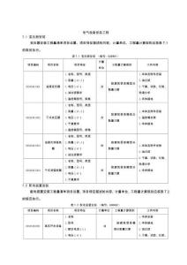 湖北省民用建筑信息模型工程量計算-電氣設備安裝工程