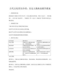 古代文化常識(shí)介紹：歷史人物典故教學(xué)教案