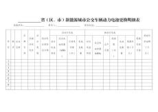 省（區(qū)、市）新能源城市公交車輛動力電池更換明細(xì)表