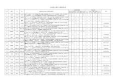 山西省主要鄉土樹種名錄