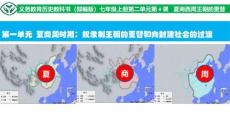 2.4夏商西周王朝的更替 統編版七年級歷史上冊