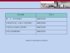 平衡計分卡與戰略規劃與管控（11頁PPT）