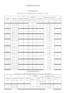礦用橡套軟電纜載流量對(duì)照表及速算口訣