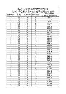 北京人壽京福多多D款終身壽險現金價值全表