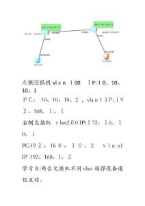 兩臺交換機不同vlan端的設(shè)備通信互訪。