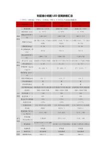 利亞德小間距LED官網(wǎng)參數(shù)整理