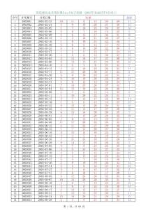雙色球開(kāi)中獎(jiǎng)數(shù)據(jù)2003-2025-8