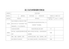 市場開發(fā)員工安全環(huán)保履職考核表