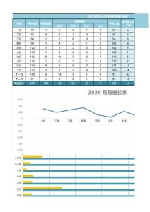 人力結構分析-年度人力資源效率分析
