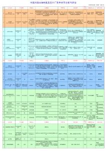 中国大陆LED外延芯片厂商竞争对手分析