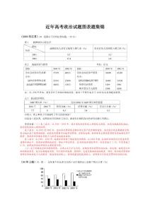 近年高考政治试题图表题集锦