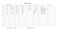 11初始原材料清单