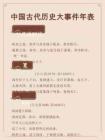 梳理清楚了！中國(guó)古代歷史大事件年表