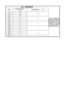 建筑隔聲評(píng)價(jià)標(biāo)準(zhǔn)計(jì)算