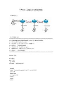 VPN第三層隧道協(xié)議GRE配置