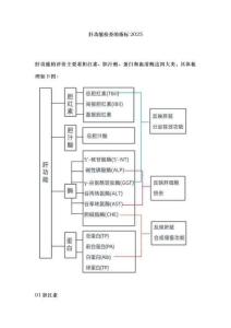 肝功能檢查的指標(biāo)2025
