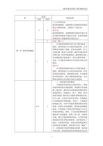 2025年注冊會計師《財務成本管理》新舊教材對比