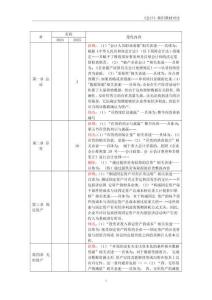 2025年注冊會計師《會計》新舊教材對比