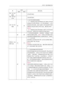 2025年注冊會計師《審計》新舊教材對比