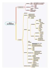 注冊(cè)會(huì)計(jì)師《公司戰(zhàn)略與風(fēng)險(xiǎn)管理》思維導(dǎo)圖