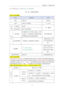 注冊(cè)會(huì)計(jì)師《經(jīng)濟(jì)法》三色速記手冊(cè)