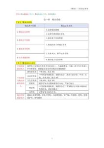 注冊(cè)會(huì)計(jì)師《稅法》三色速記手冊(cè)