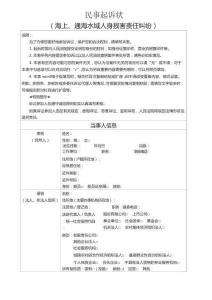 海上、通海水域人身?yè)p害責(zé)任糾紛起訴狀