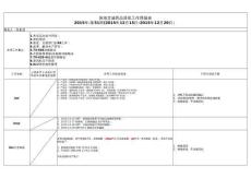 第51周+品質部+周報(1)