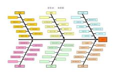 魚骨圖分析軟件