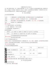 2025初級(jí)會(huì)計(jì)《經(jīng)濟(jì)法》速記口訣