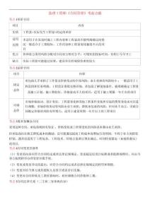 2025監理《建設工程合同管理》考前點睛資料