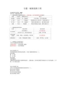 2025年二建《市政公用工程管理與實務》學考一本通