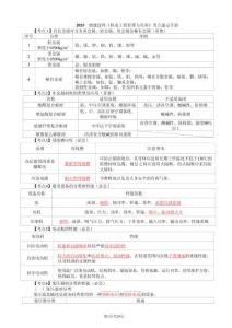 2025年一建《機電工程管理與實務》考點速記手冊