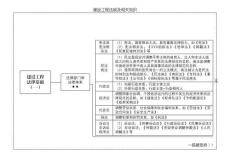 2025一建《建設工程法規(guī)及相關知識》思維導圖